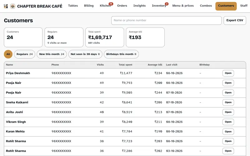 Hisaab customers screen on a laptop: counts of customers and regulars, and a table of returning customers with visits, total spent, average bill and last visit.