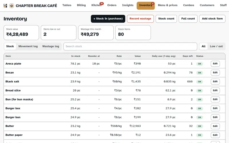 Hisaab inventory screen on a laptop: stock value, items low or out, and a table of ingredients with quantity in stock, rate, value, daily use and days left.